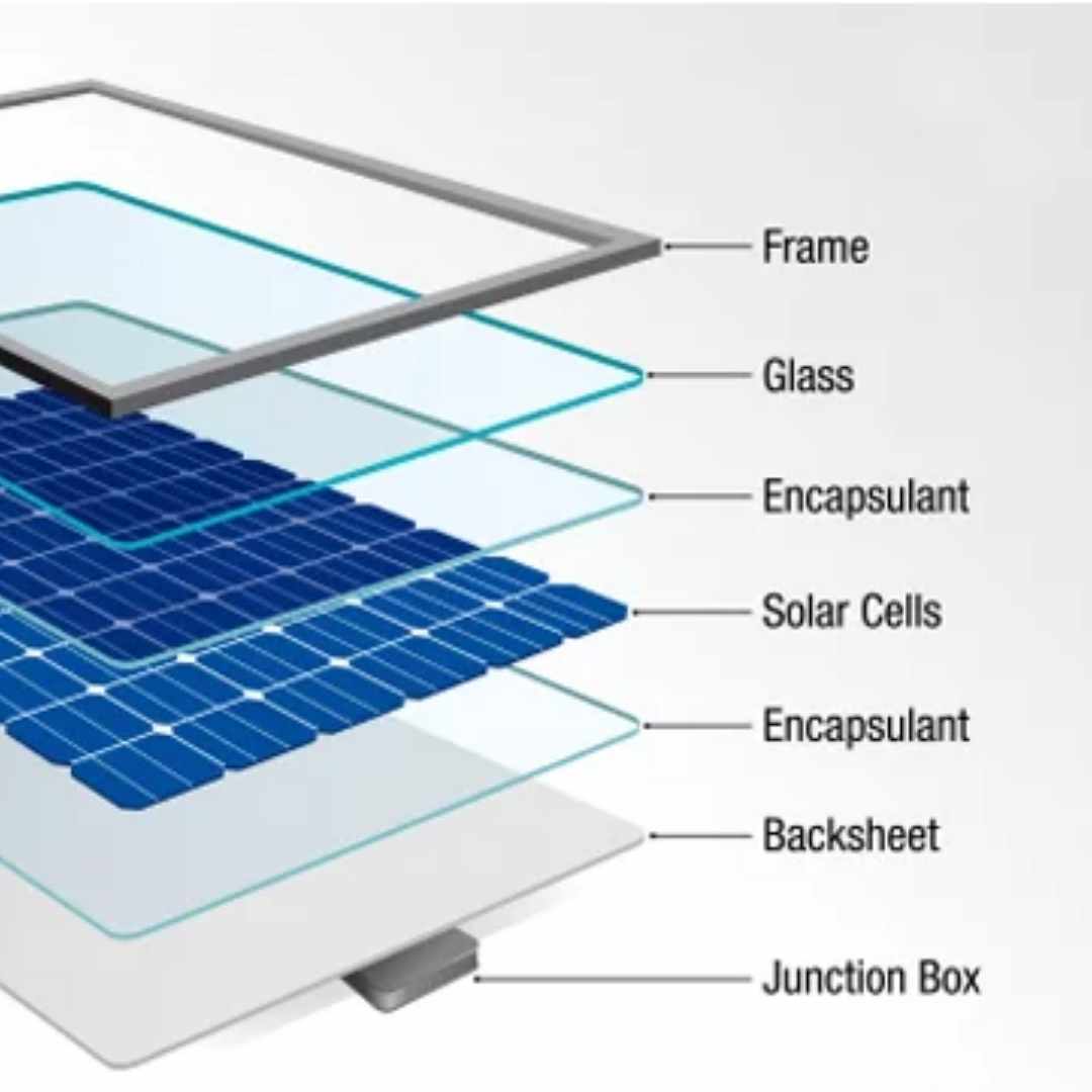 part of solar panels