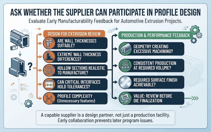 Ask Whether the Supplier Can Participate in Profile Design