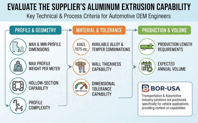 Evaluate the Supplier's Aluminum Extrusion Capability
